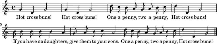 \relative c'' { \tempo 4 = 120 \time 4/4 \key c \major \autoBeamOff \set Score.tempoHideNote = ##t \set Staff.midiInstrument = #"clarinet"
g4 d g2 g4 d g2 d'8 c b a g a b c d4 d, g2 b8 b b b b4 a4 g8 a b c a2 d8 c b a g a b c d4 d, g2 \bar "|." }
\addlyrics { Hot cross buns! Hot cross buns! One a pen -- ny, two a pen -- ny, Hot cross buns! If you have no daugh -- ters, give them to your sons. One a pen -- ny, two a pen -- ny, Hot cross buns! }