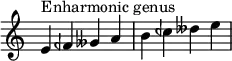 {
\override Score.TimeSignature #'stencil = ##f
\relative c' {
\clef treble \time 4/4
e4^\markup { Enharmonic genus } feh geses a b ceh deses e
} }