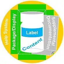 Diagram of over-the-counter data components