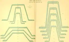 Zores beams used for steel rail track sleepers.