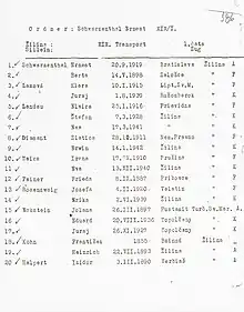 Photograph of a list of twenty Jews deported from Žilina to the Sobibór extermination camp dated 14 June 1942