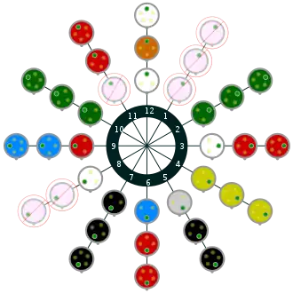 Clock diagram for the regular (>50 V) connector series, viewed looking in to the socket end.