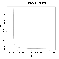 A box containing a graph of an offset straight line and a "reverse J" curve that rises to meet the straight line.