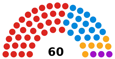 Council composition after the 2018 election and before the 2022 election