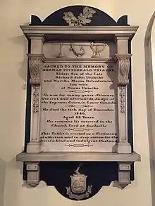 Norman Fitzgerald Uniacke