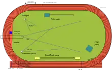 Image 14A typical layout of an outdoor track and field stadium (from Track and field)