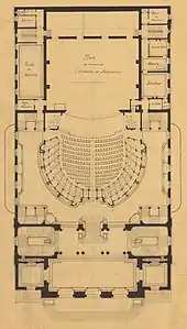Plan at orchestra level
